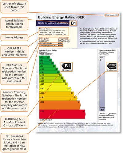 BER Cert with explanations by JD Property